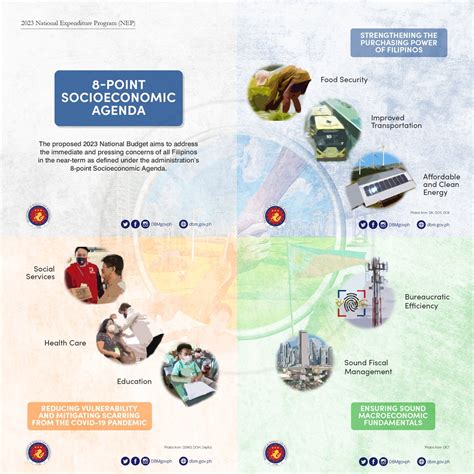 2023 budget to address immediate concerns—DBM .